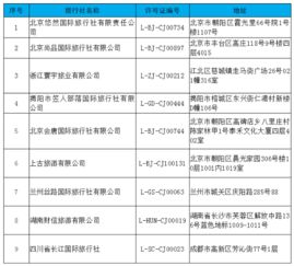 文旅部取消9家旅行社出境游業(yè)務(wù)經(jīng)營資質(zhì)，規(guī)范旅游市場秩序